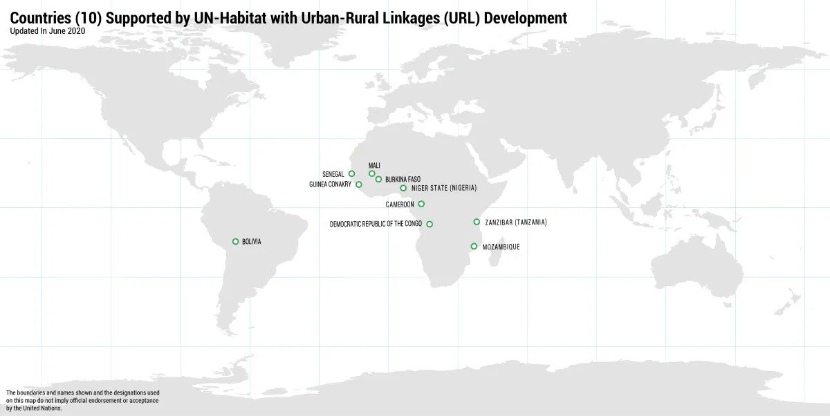 Urban-rural linkages